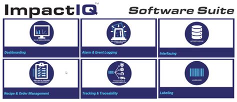 ImpactIQ Industrial Software Suite .